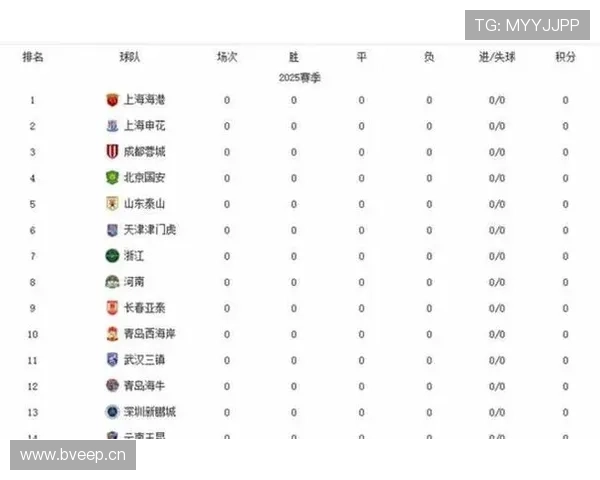 中超各队本赛季实力格局与竞争力分析