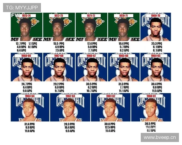 奥斯卡·罗伯特森无球穿插改变防守阵型，主导三双体系