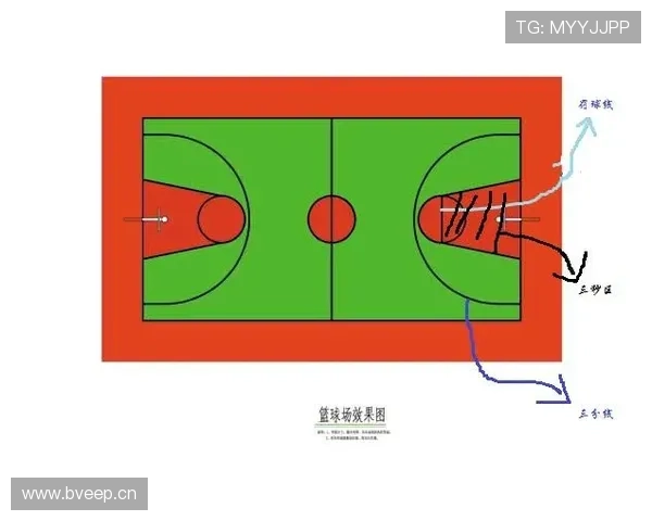 篮球罚球规则详解：NBA与FIBA在罚球线距离与违例判定上有何不同？